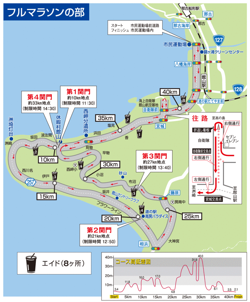 館山マラソンコース