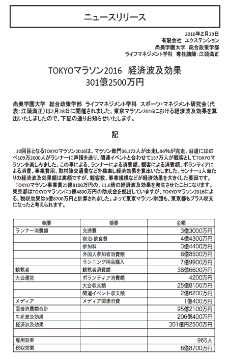東京マラソン2016経済効果